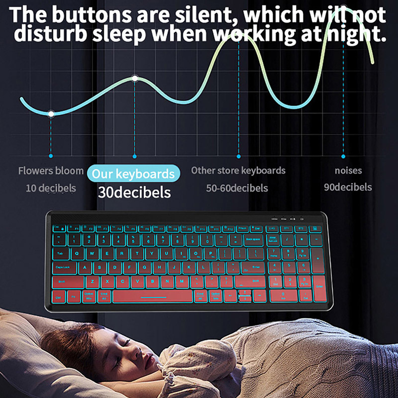 RGB Backlit Silent Wireless Ke - Gaming Keyboard Bundle recension och pris